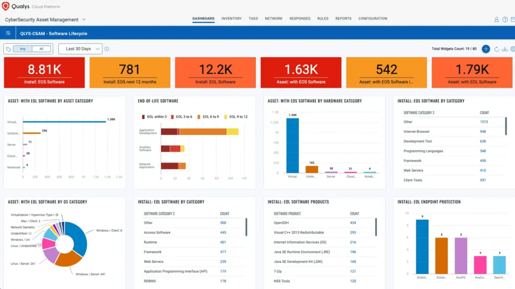 Qualys regala a sus clienets un sistema de gestión de riesgos para activos obsoletos » MuySeguridad. Seguridad informática. 4 Qualys regala a sus clienets un sistema de gestión de riesgos para activos obsoletos 3